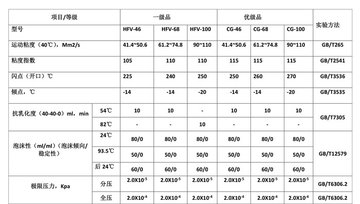 1626397967920887.jpg 真空泵油.jpg